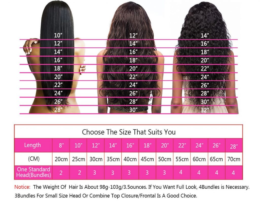 How Many Bundles Do I Need With 5x5 Lace Closure? | Tinashehair