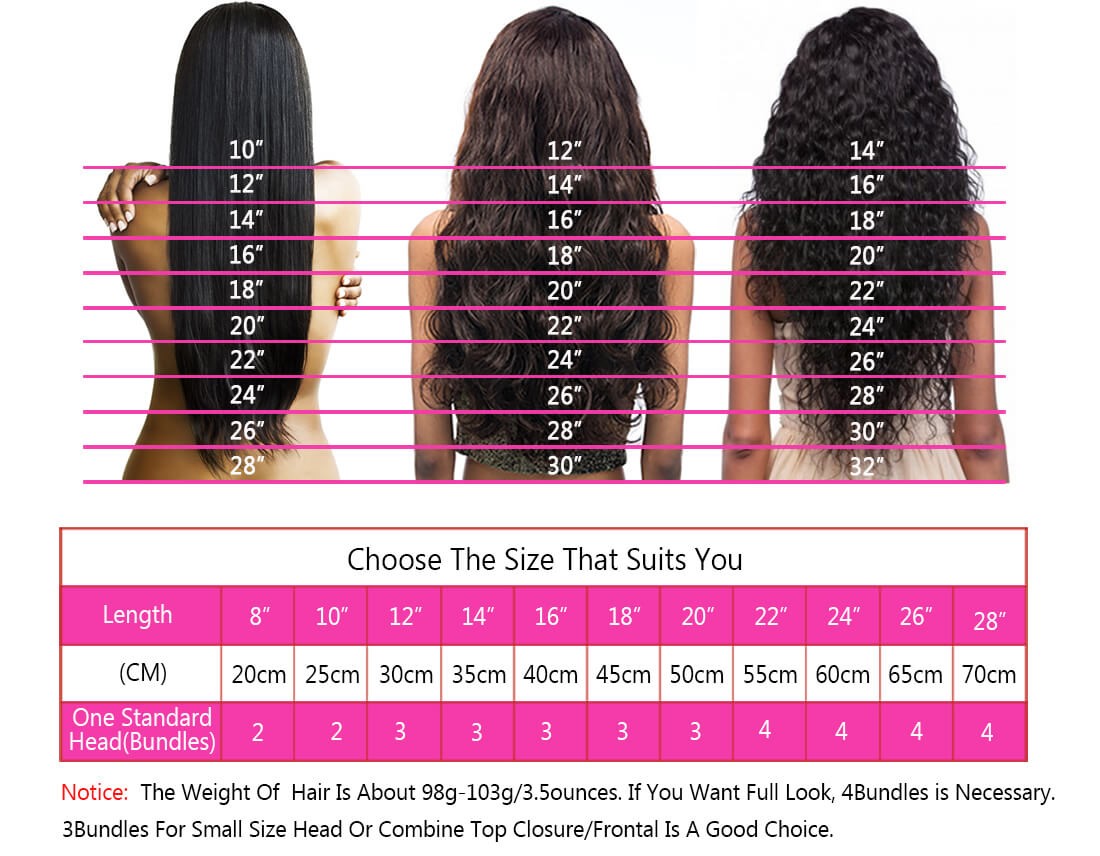 How Many Bundles Do I Need With 5x5 Lace Closure? Tinashehair
