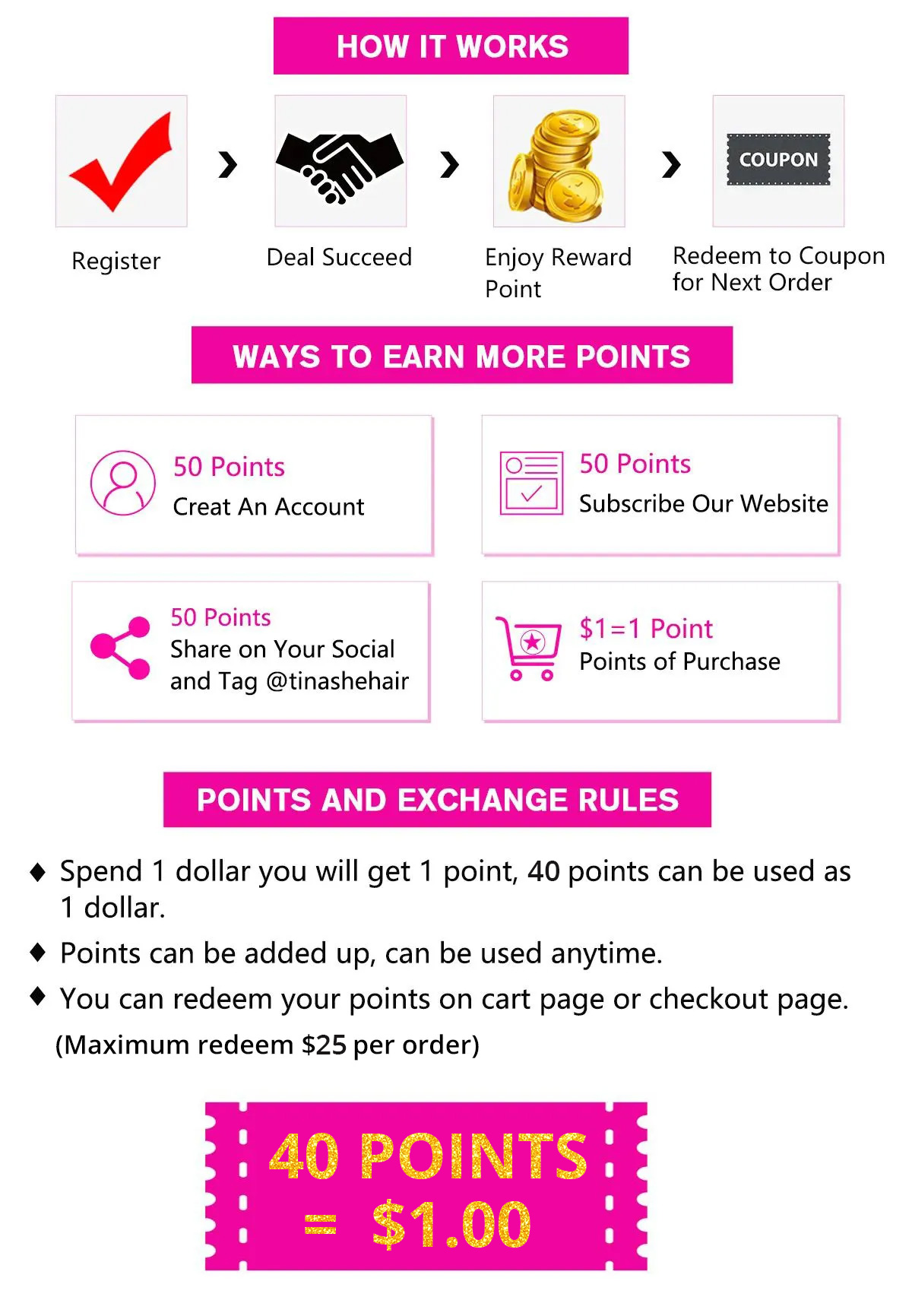 Points